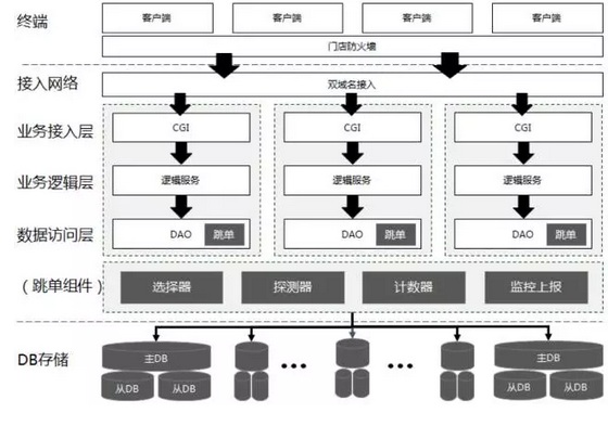 收銀系統(tǒng)