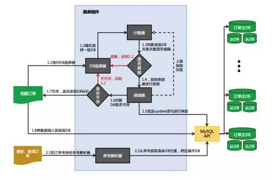收銀系統(tǒng)