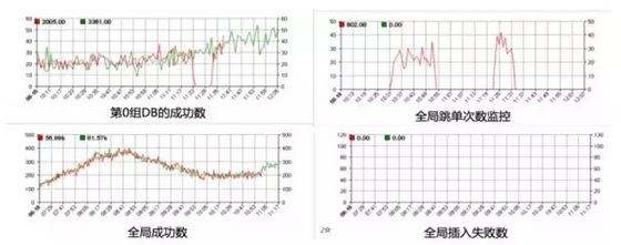 收銀系統(tǒng)